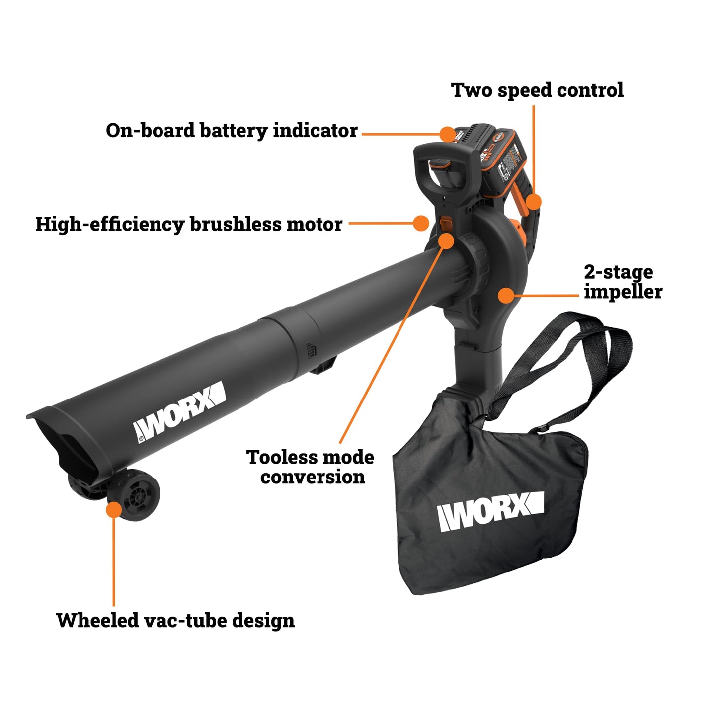WORX cordless 3 in 1 blower, vacuum and mulcher, brushless motor, 2 speed control, includes batteries and charger